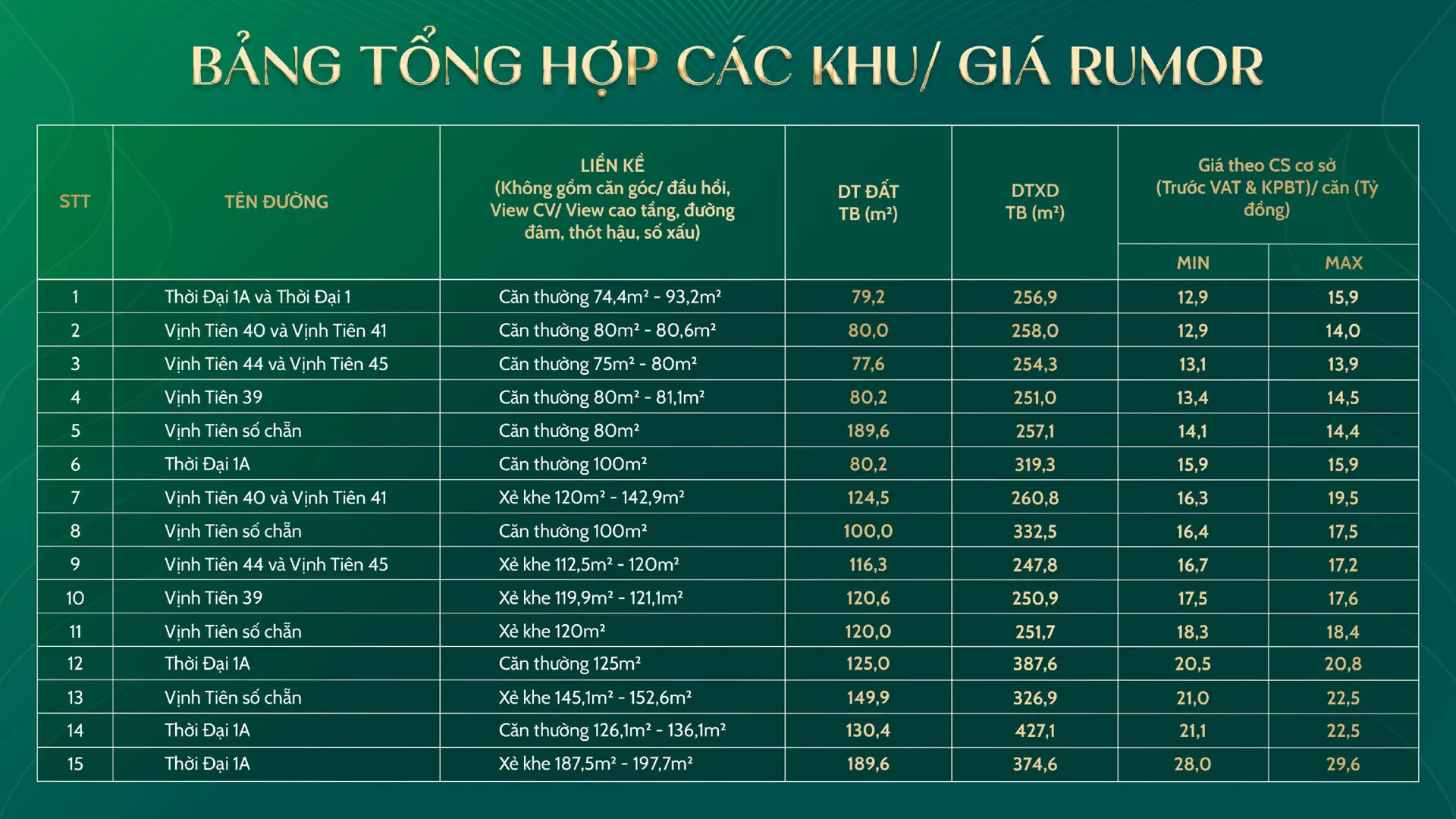 Bảng giá Vin Cần Giờ 2026 - Vinhomes Green Paradise