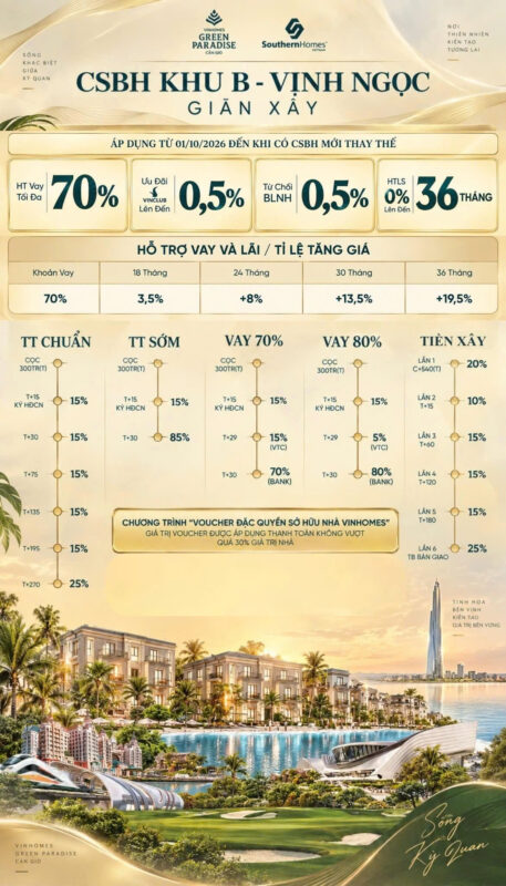 Vinhomes Cần Giờ